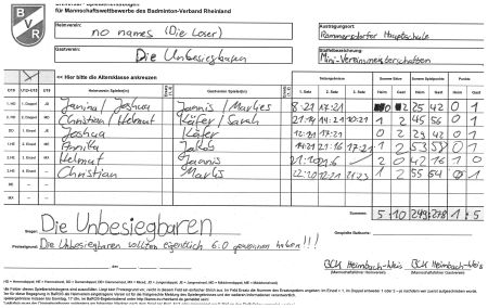 Kader Mannschaftsspiel 2014